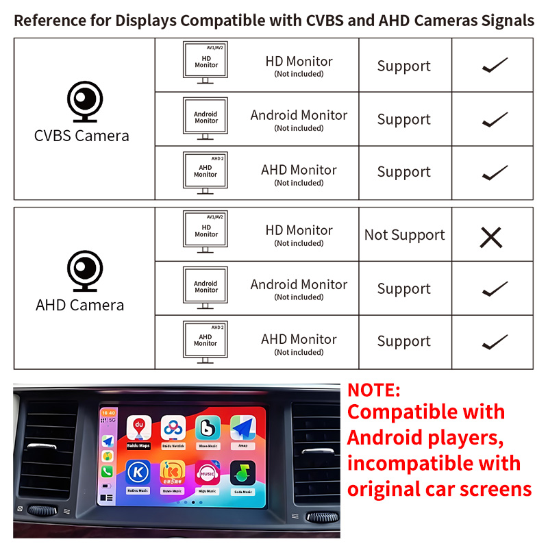 1080P AHD Auto-Rückfahrkamera  – Compact Camera Mirrorless Bewertung und Preis